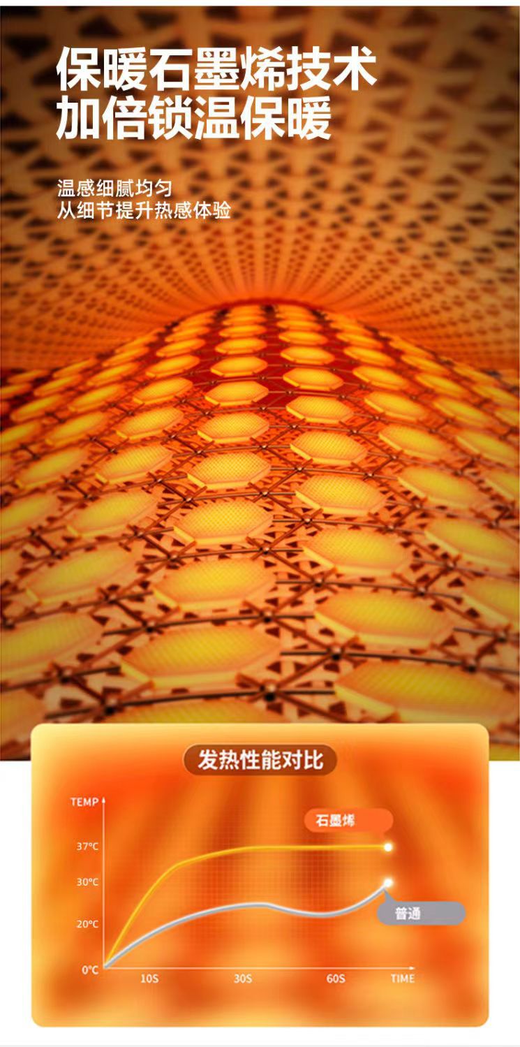 【防风拒水 速热循环】抗皱垂顺石墨烯加绒加厚棉服(图8)