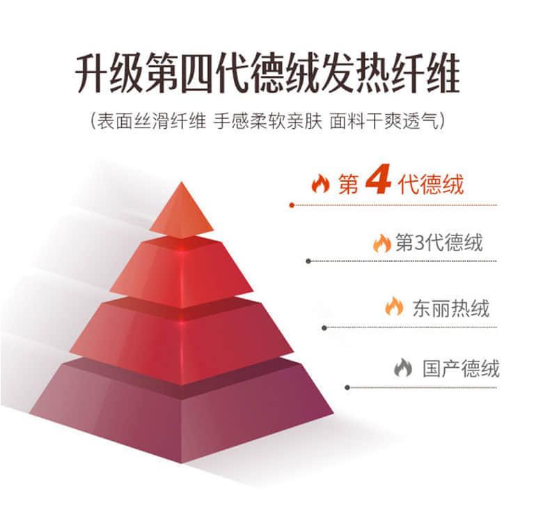 【德绒无痕保暖】德绒高弹亲肤保暖内衣套装(图3)